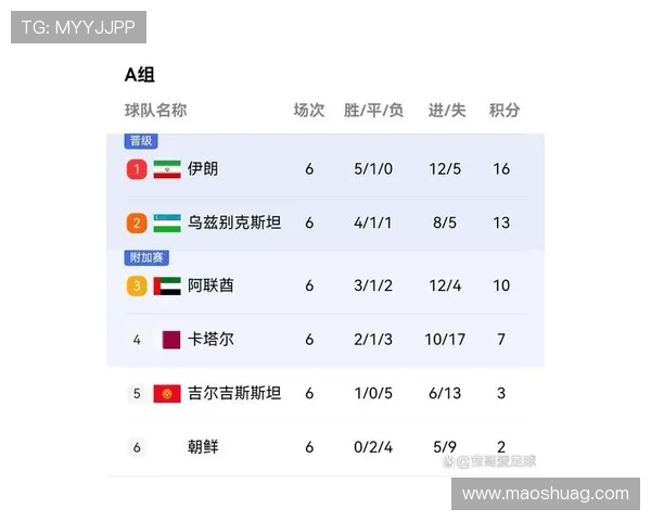 世预赛精彩回顾韩国对阵伊朗的激烈对决集锦分析