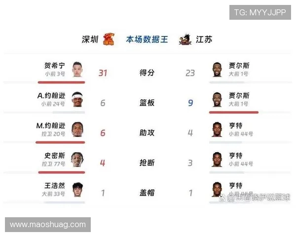 深圳排球队在全国排球节奏排行榜中荣获第五名展现实力与潜力
